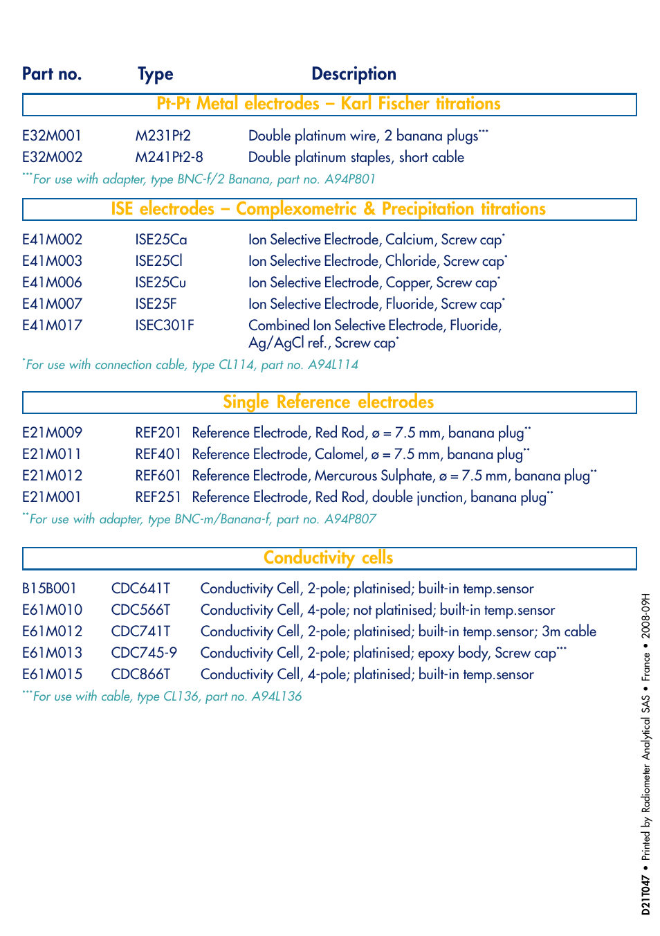 Single reference electrodes, Conductivity cells | Hach-Lange TITRALAB Short-form Reminders User Manual | Page 30 / 32