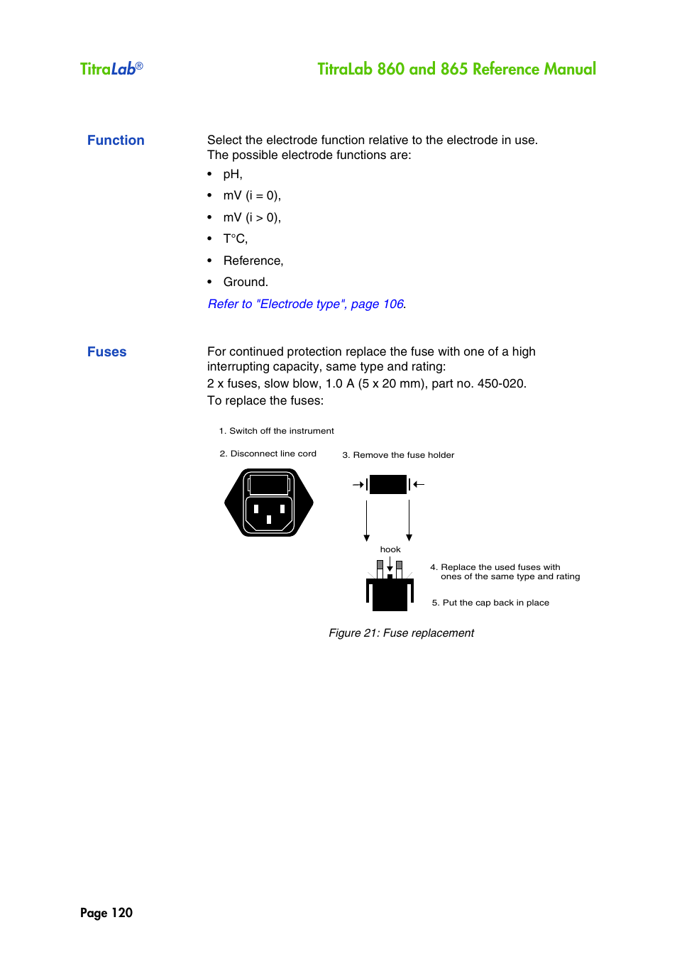 Function, Fuses, Titra lab | Hach-Lange TITRALAB 860_865 Reference Manual User Manual | Page 120 / 244