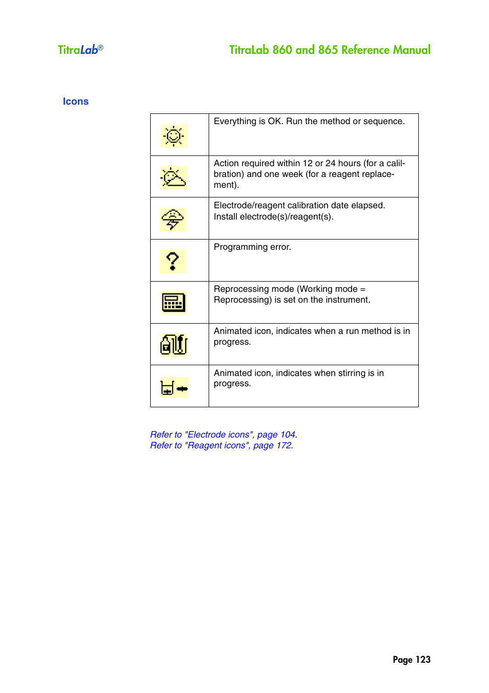 Icons, Titra lab | Hach-Lange TITRALAB 860_865 Reference Manual User Manual | Page 123 / 244
