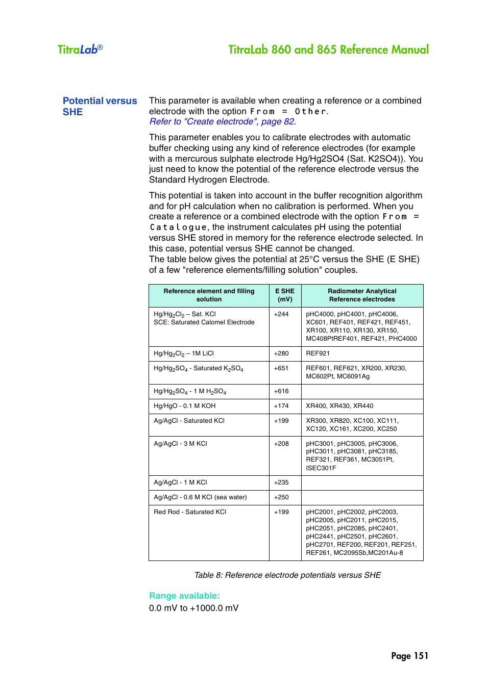 Potential versus she, Titra lab, Page 151 | Hach-Lange TITRALAB 860_865 Reference Manual User Manual | Page 151 / 244