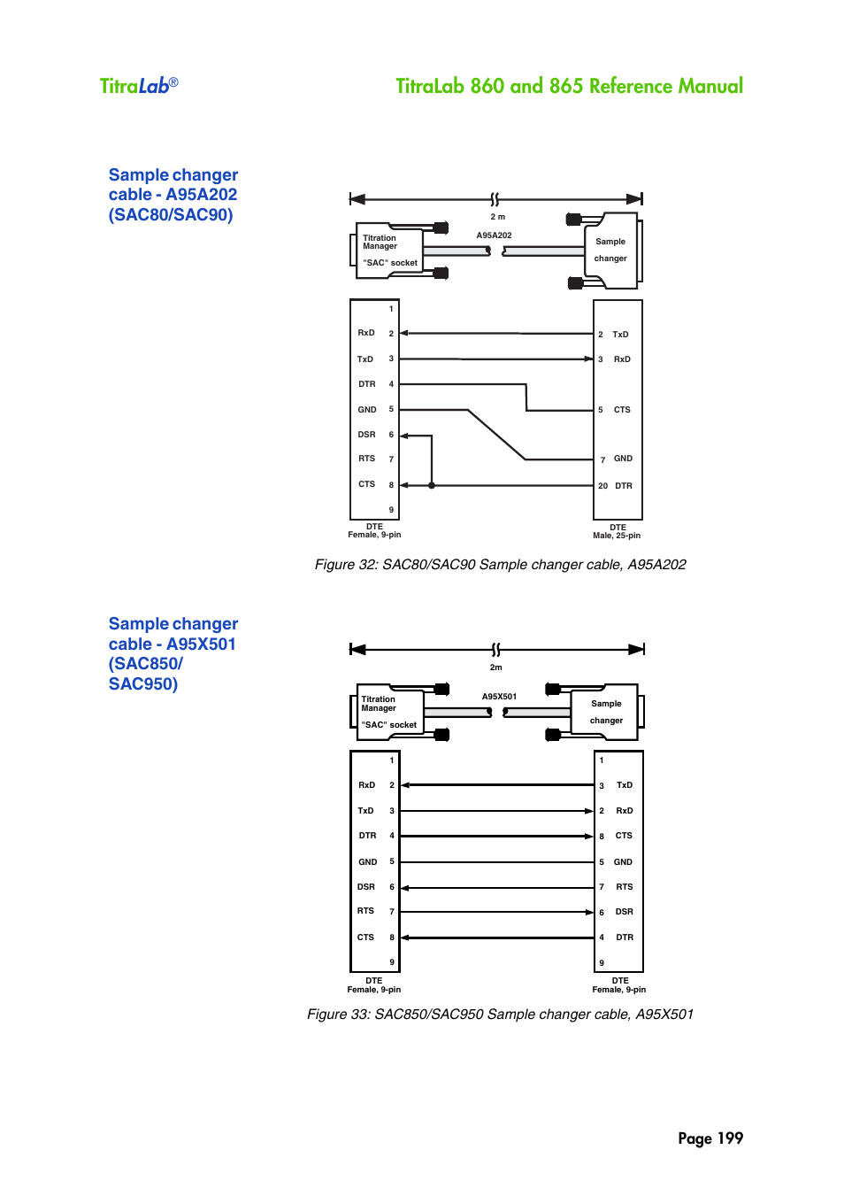 Sample changer cable - a95a202 (sac80/sac90), Sample changer cable - a95x501 (sac850/ sac950), Sample changer cable - a95x501 (sac850/sac950) | Titra lab, Page 199 | Hach-Lange TITRALAB 860_865 Reference Manual User Manual | Page 199 / 244