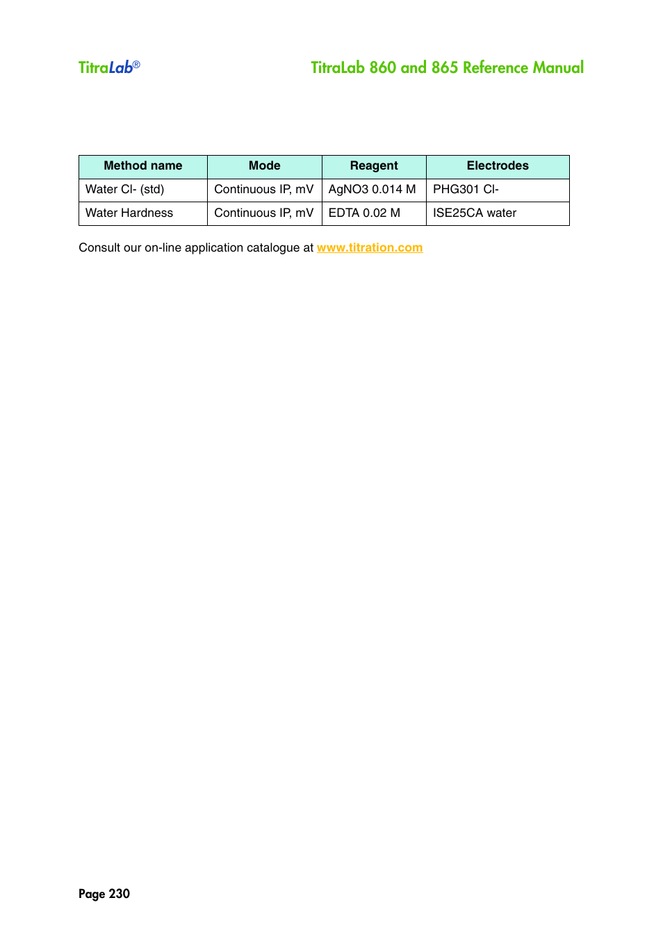 Titra lab | Hach-Lange TITRALAB 860_865 Reference Manual User Manual | Page 230 / 244