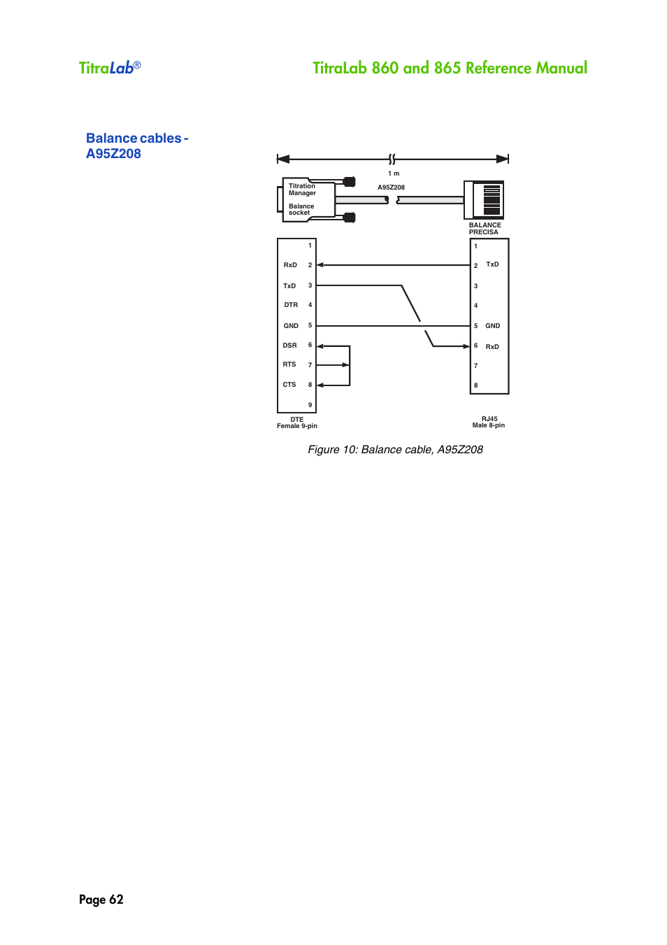 Balance cables - a95z208, Titra lab, Page 62 | Hach-Lange TITRALAB 860_865 Reference Manual User Manual | Page 62 / 244