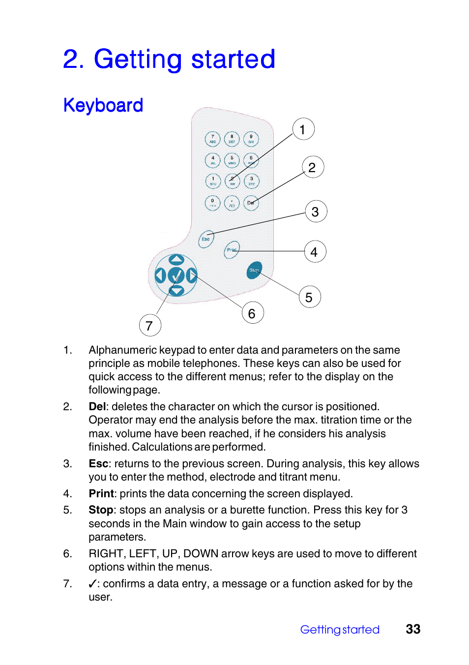 Getting started, Keyboard, Getting star | Getting star 2. getting started ted ted ted ted | Hach-Lange TITRALAB Users Guide User Manual | Page 33 / 88
