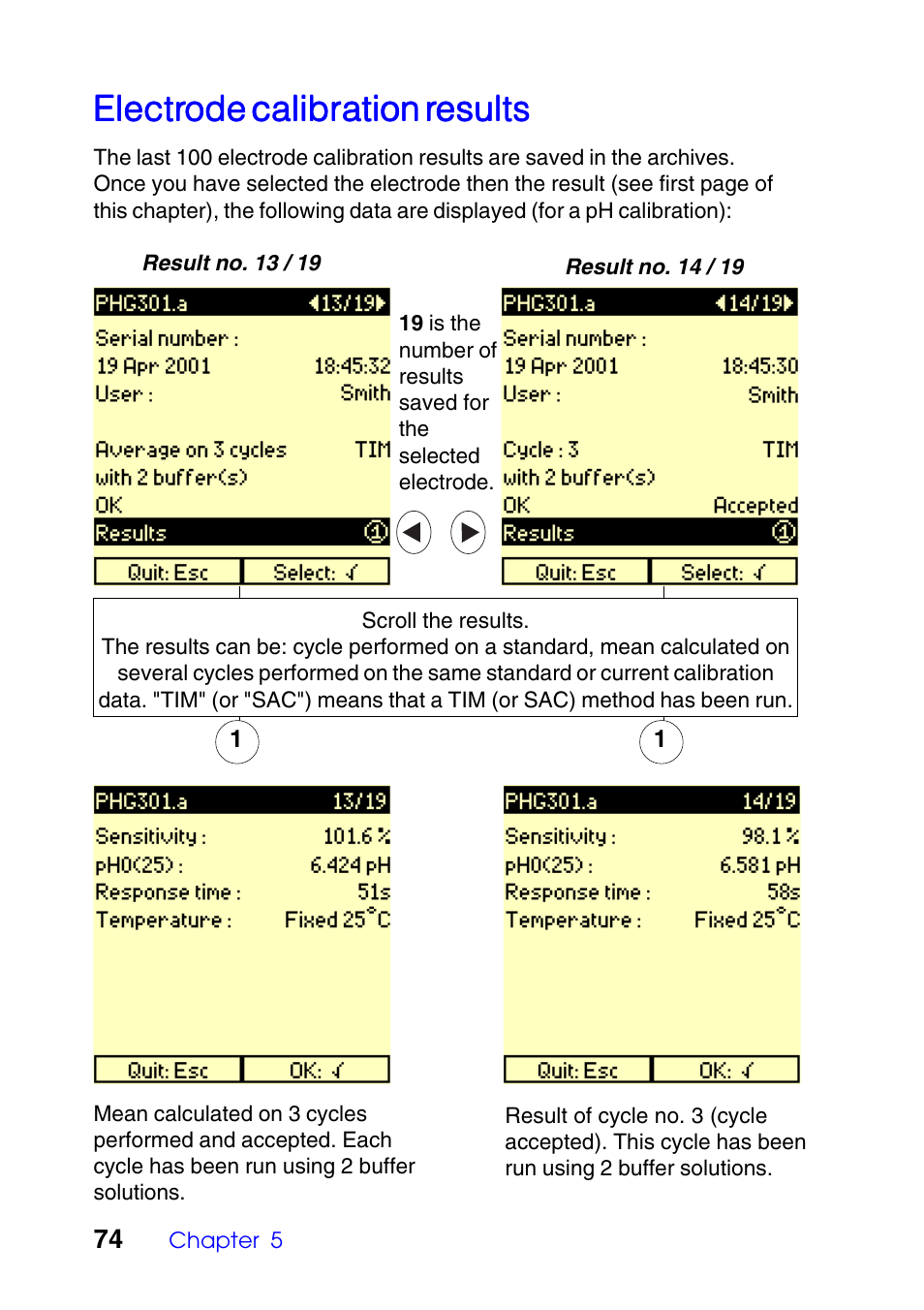 Electrode calibration results, Electr | Hach-Lange TITRALAB Users Guide User Manual | Page 74 / 88