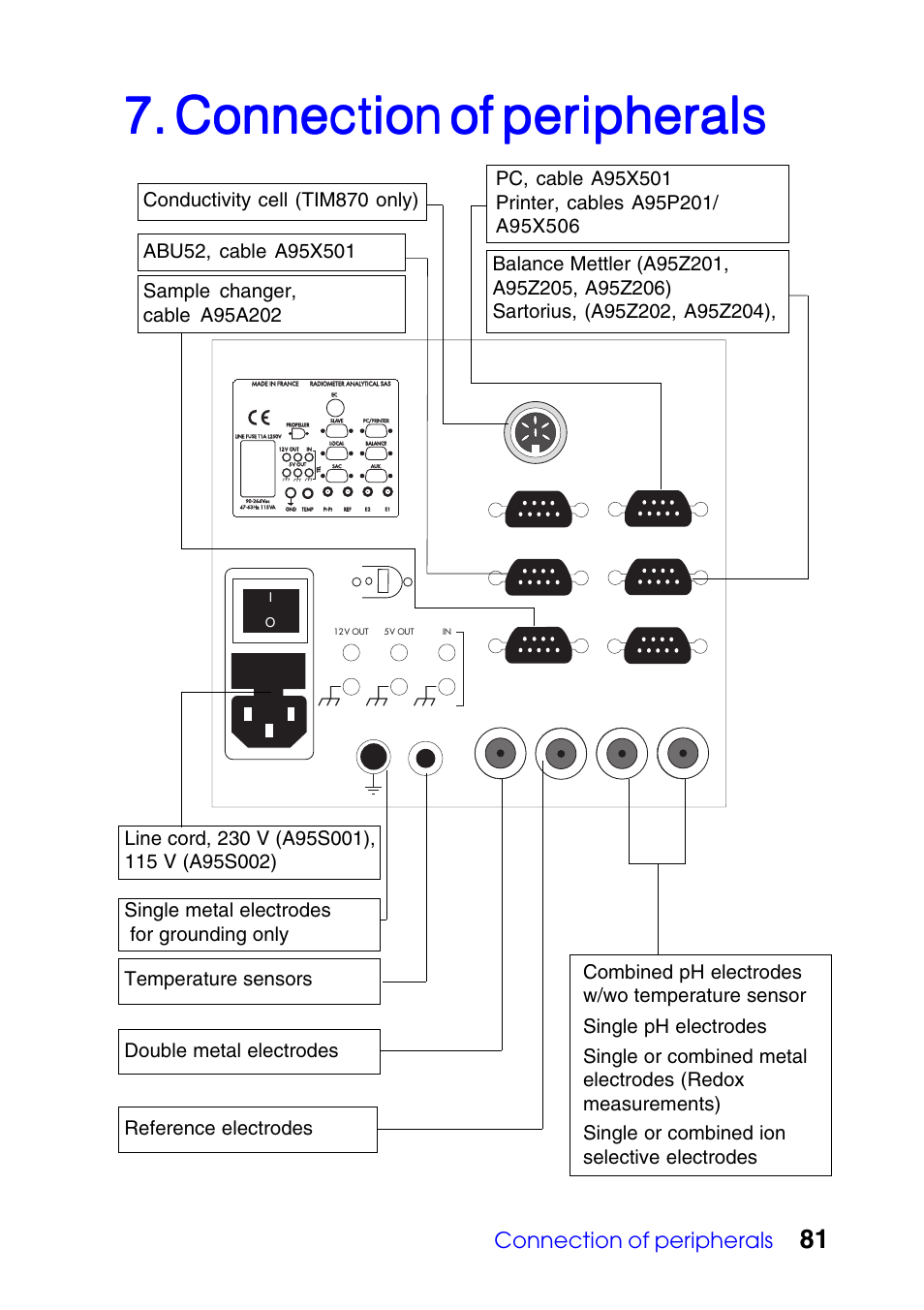 Connection of peripherals, Double metal electrodes | Hach-Lange TITRALAB Users Guide User Manual | Page 81 / 88