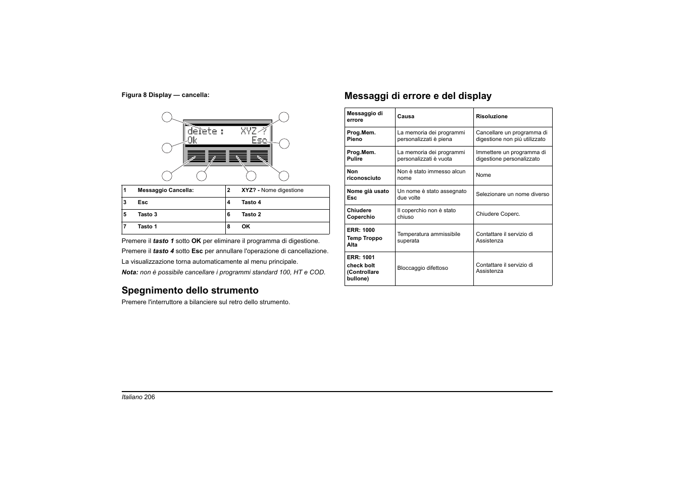 Spegnimento dello strumento, Messaggi di errore e del display | Hach-Lange HT 200 S User Manual | Page 206 / 402