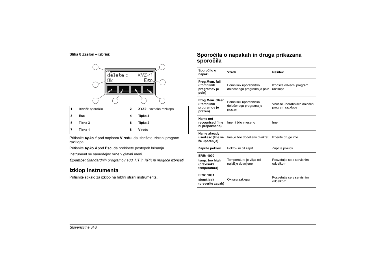 Izklop instrumenta, Sporočila o napakah in druga prikazana sporočila | Hach-Lange HT 200 S User Manual | Page 348 / 402