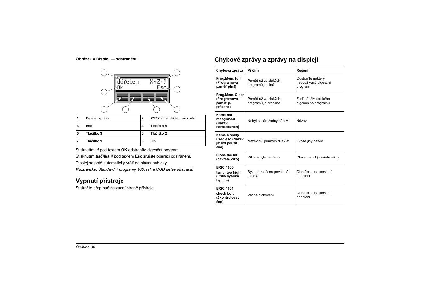 Vypnutí přístroje, Chybové zprávy a zprávy na displeji | Hach-Lange HT 200 S User Manual | Page 36 / 402