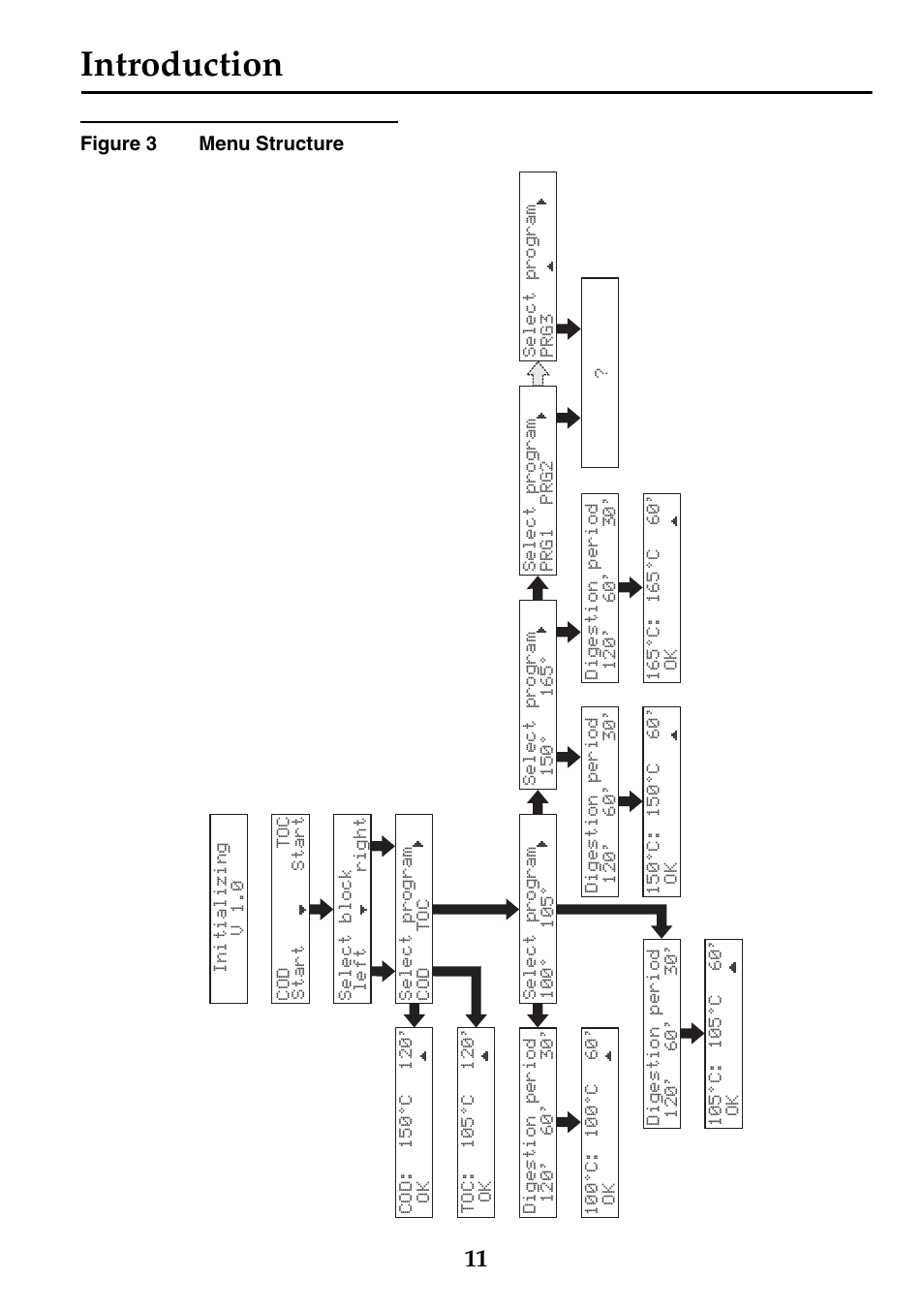 Introduction | Hach-Lange DRB 200 Thermostat User Manual | Page 11 / 32