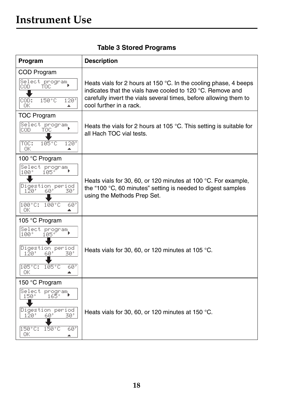 Instrument use | Hach-Lange DRB 200 Thermostat User Manual | Page 18 / 32