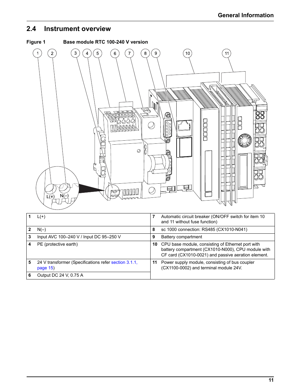 4 instrument overview, General information | Hach-Lange RTC103 N-Module User Manual | Page 11 / 66