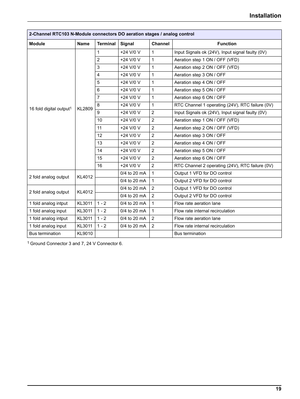 Installation | Hach-Lange RTC103 N-Module User Manual | Page 19 / 66