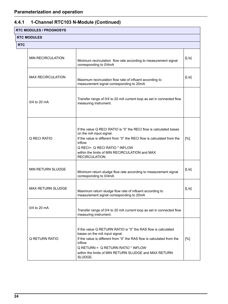 Parameterization and operation | Hach-Lange RTC103 N-Module User Manual | Page 24 / 66