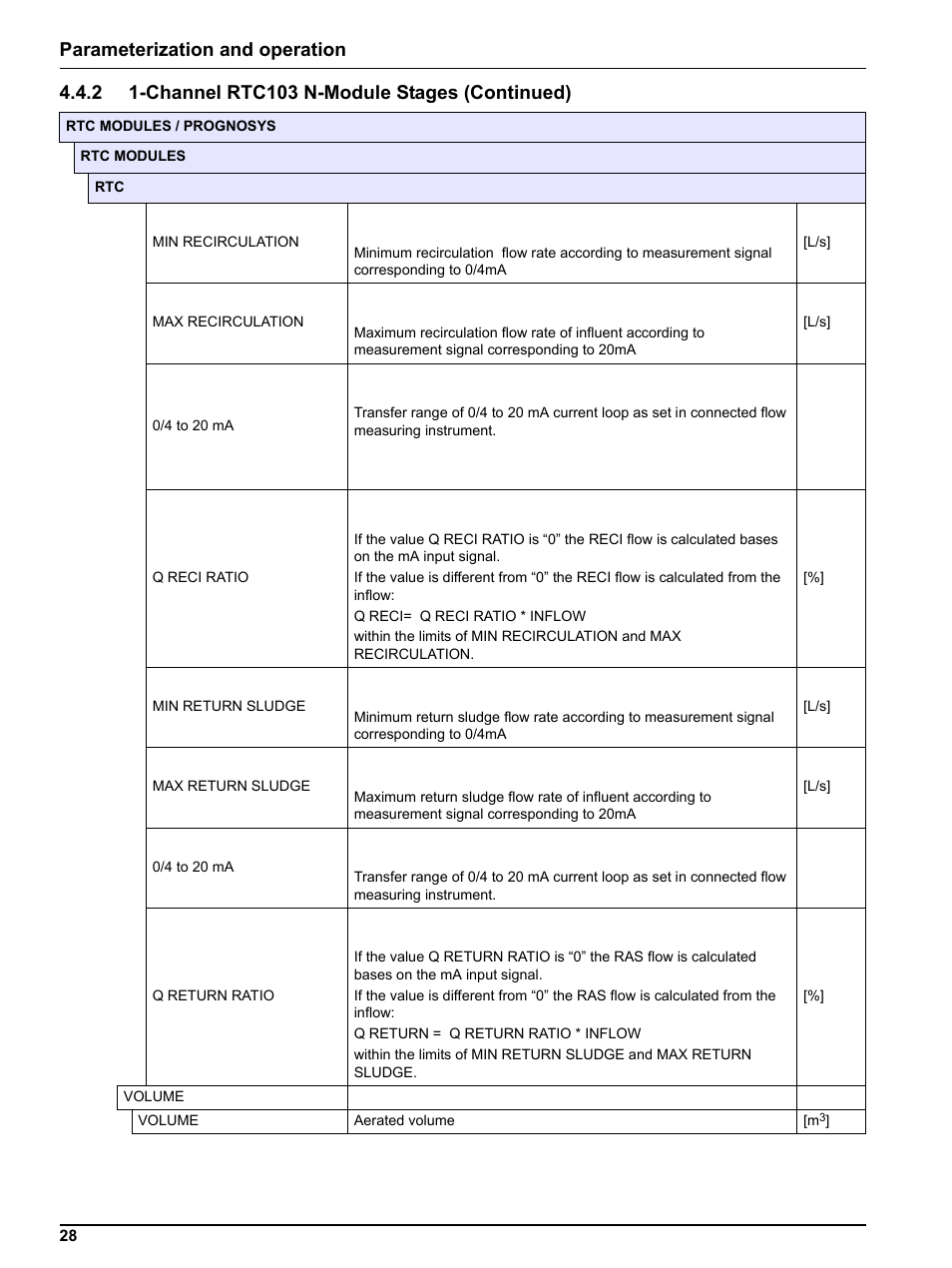 Parameterization and operation | Hach-Lange RTC103 N-Module User Manual | Page 28 / 66