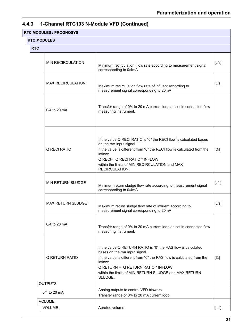 Parameterization and operation | Hach-Lange RTC103 N-Module User Manual | Page 31 / 66