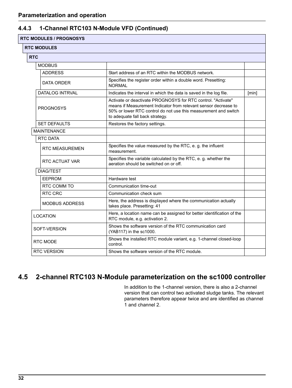 Parameterization and operation | Hach-Lange RTC103 N-Module User Manual | Page 32 / 66
