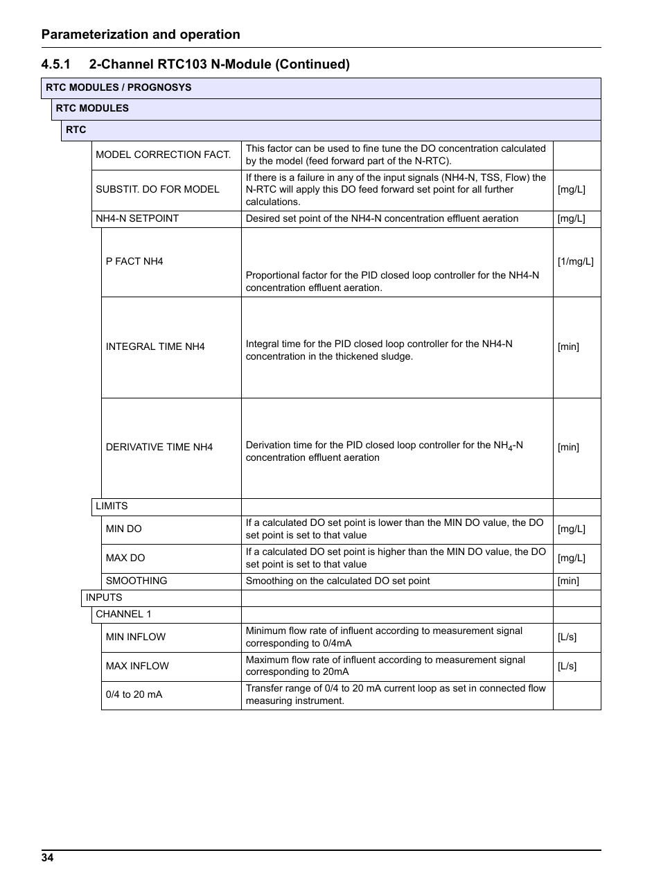 Parameterization and operation | Hach-Lange RTC103 N-Module User Manual | Page 34 / 66