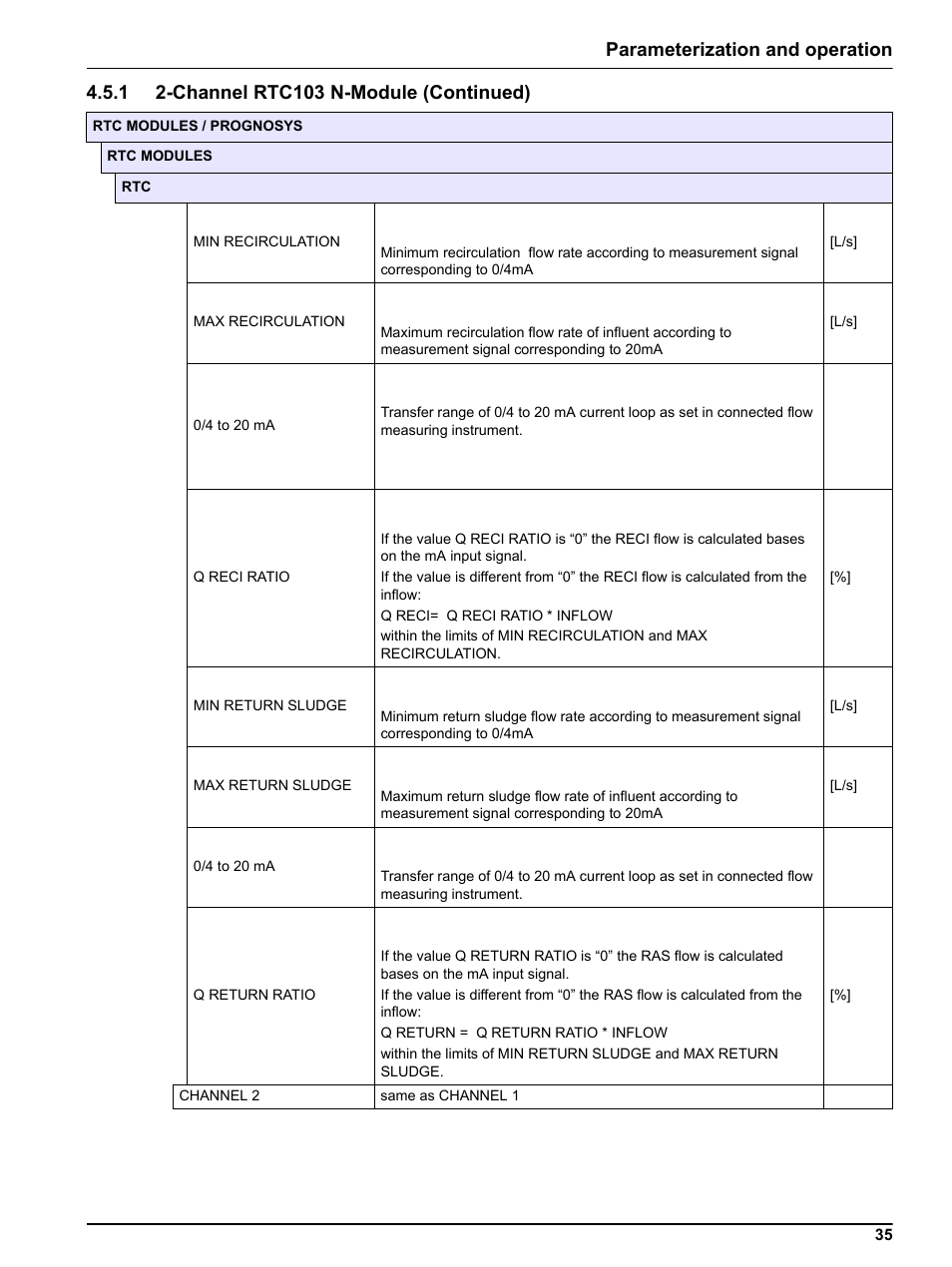 Parameterization and operation | Hach-Lange RTC103 N-Module User Manual | Page 35 / 66