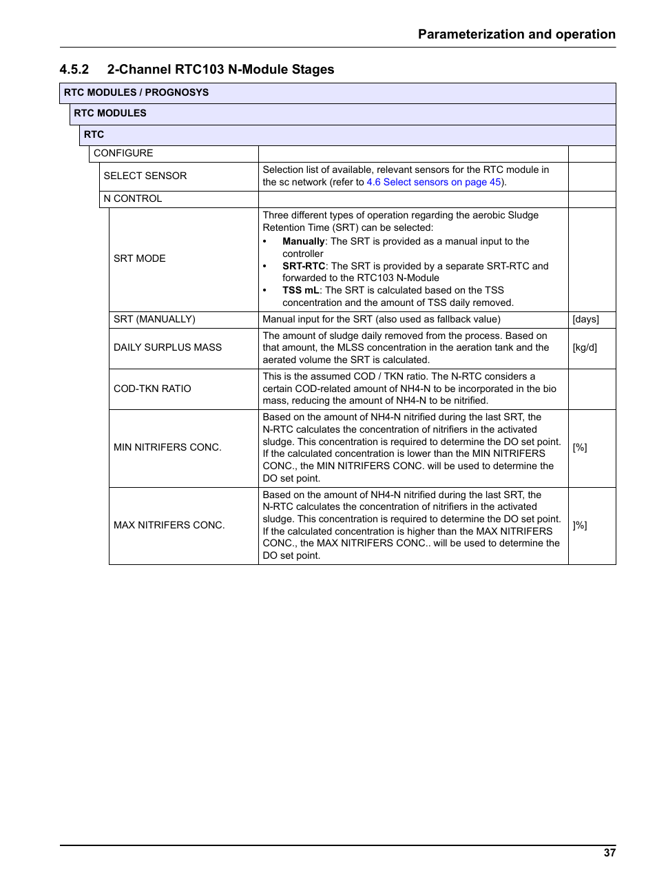 2 2-channel rtc103 n-module stages | Hach-Lange RTC103 N-Module User Manual | Page 37 / 66