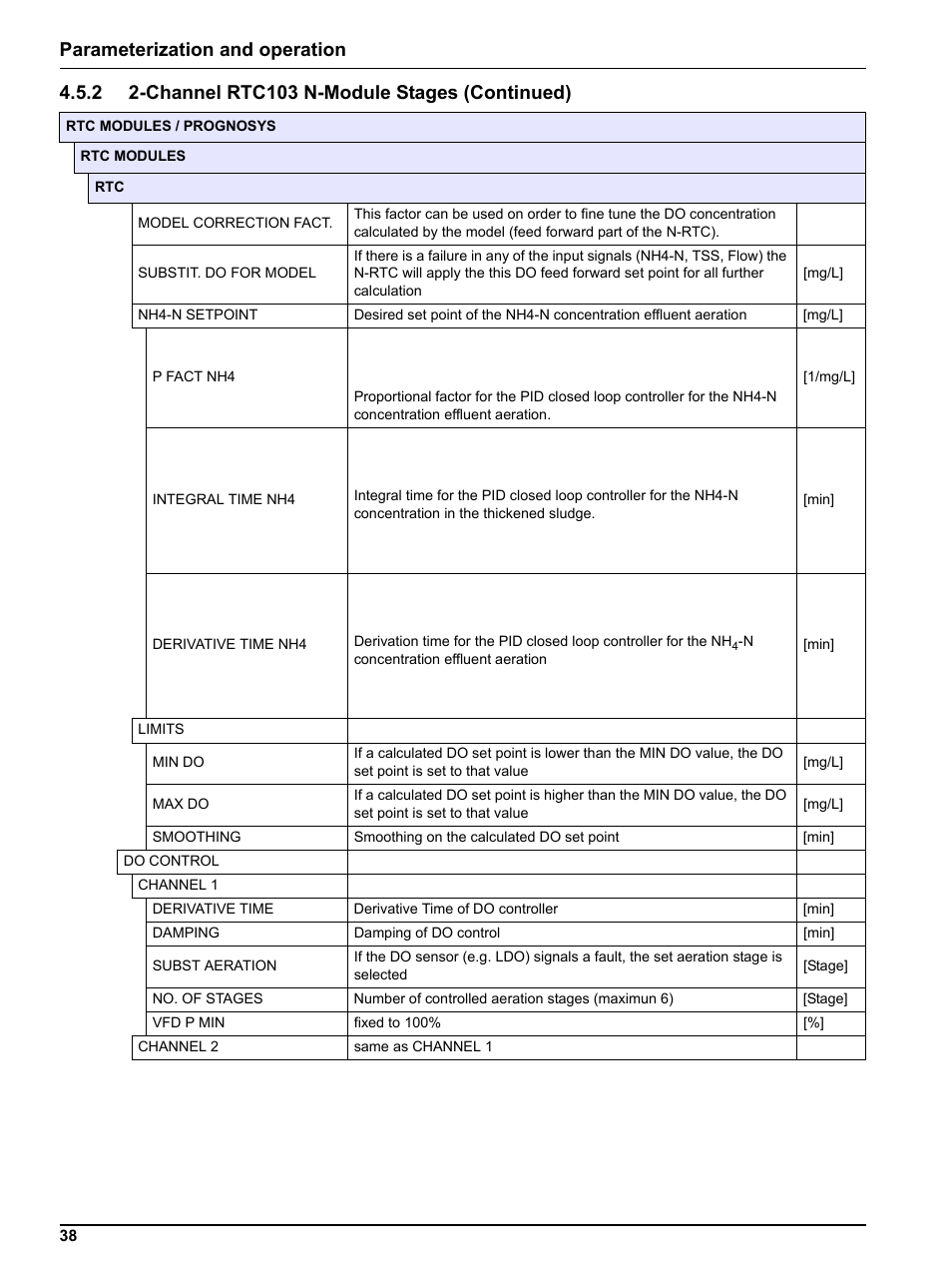 Parameterization and operation | Hach-Lange RTC103 N-Module User Manual | Page 38 / 66