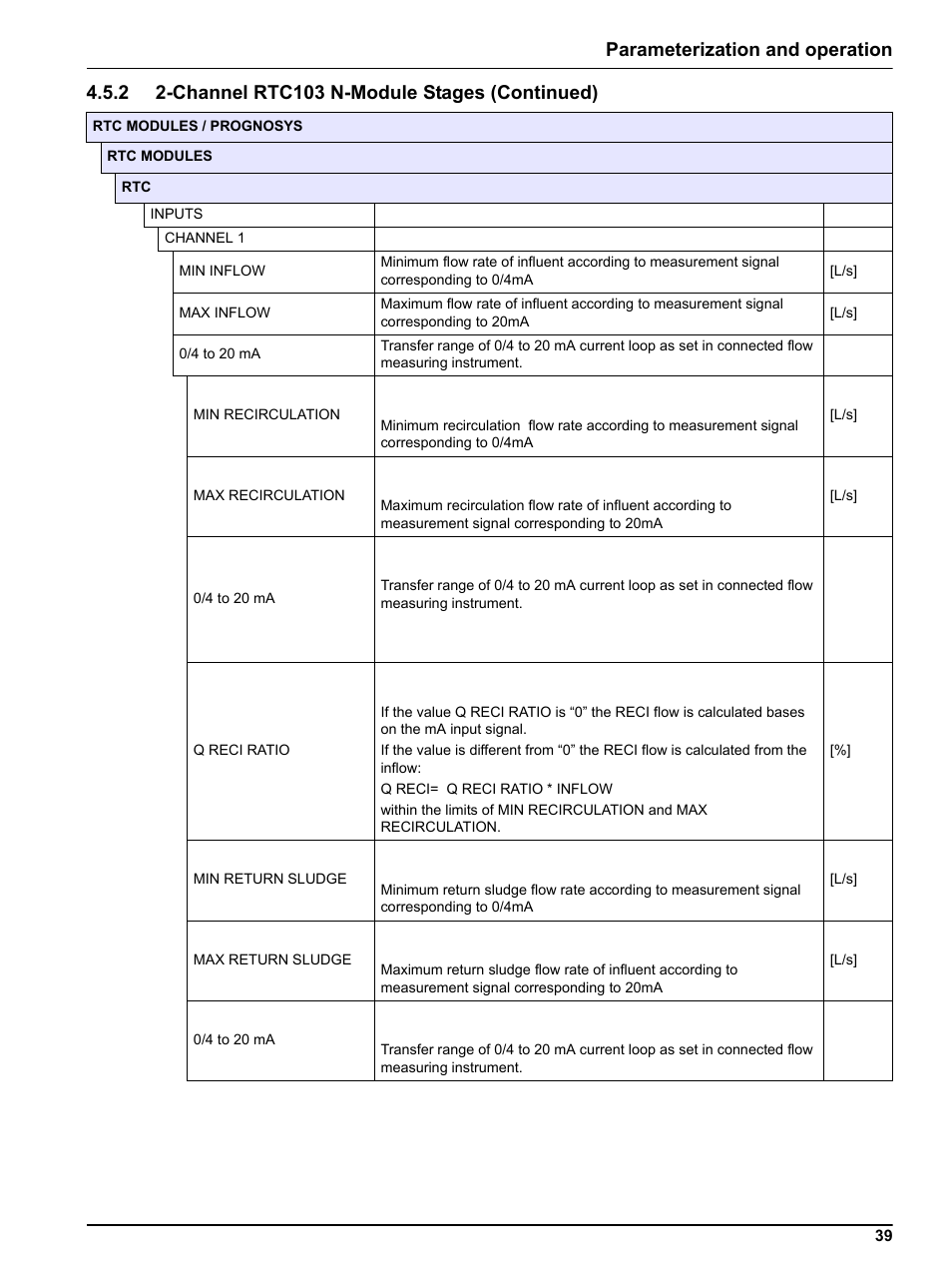 Parameterization and operation | Hach-Lange RTC103 N-Module User Manual | Page 39 / 66