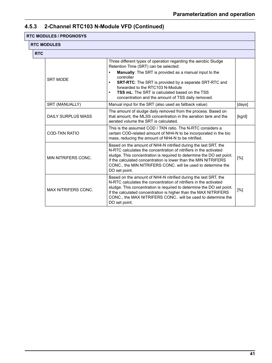 Parameterization and operation | Hach-Lange RTC103 N-Module User Manual | Page 41 / 66