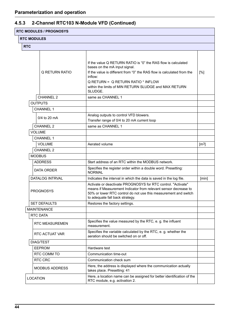 Parameterization and operation | Hach-Lange RTC103 N-Module User Manual | Page 44 / 66