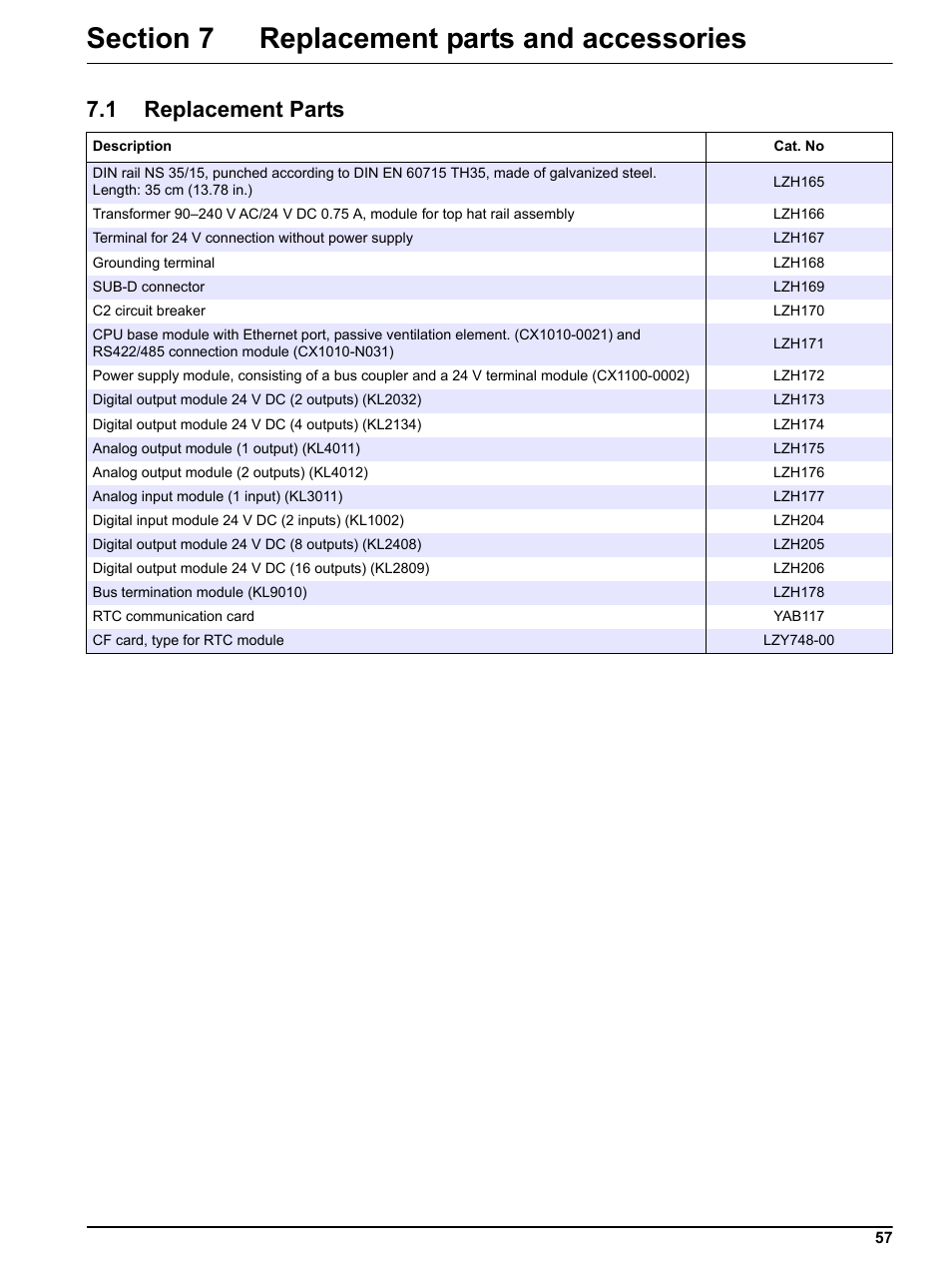 Section 7 replacement parts and accessories, 1 replacement parts | Hach-Lange RTC103 N-Module User Manual | Page 57 / 66