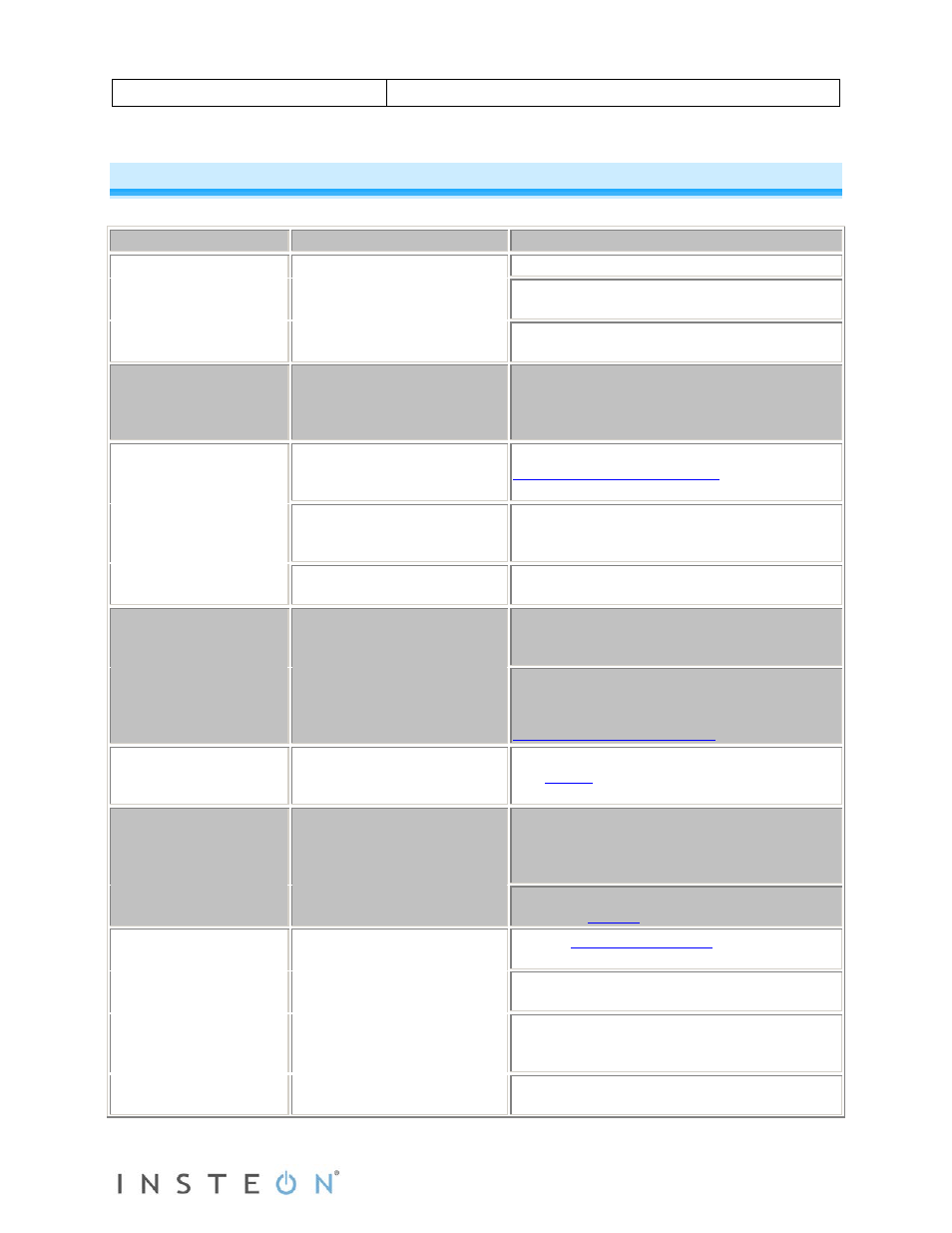 Troubleshooting | INSTEON SwitchLinc Relay (2476S) Manual User Manual | Page 18 / 21