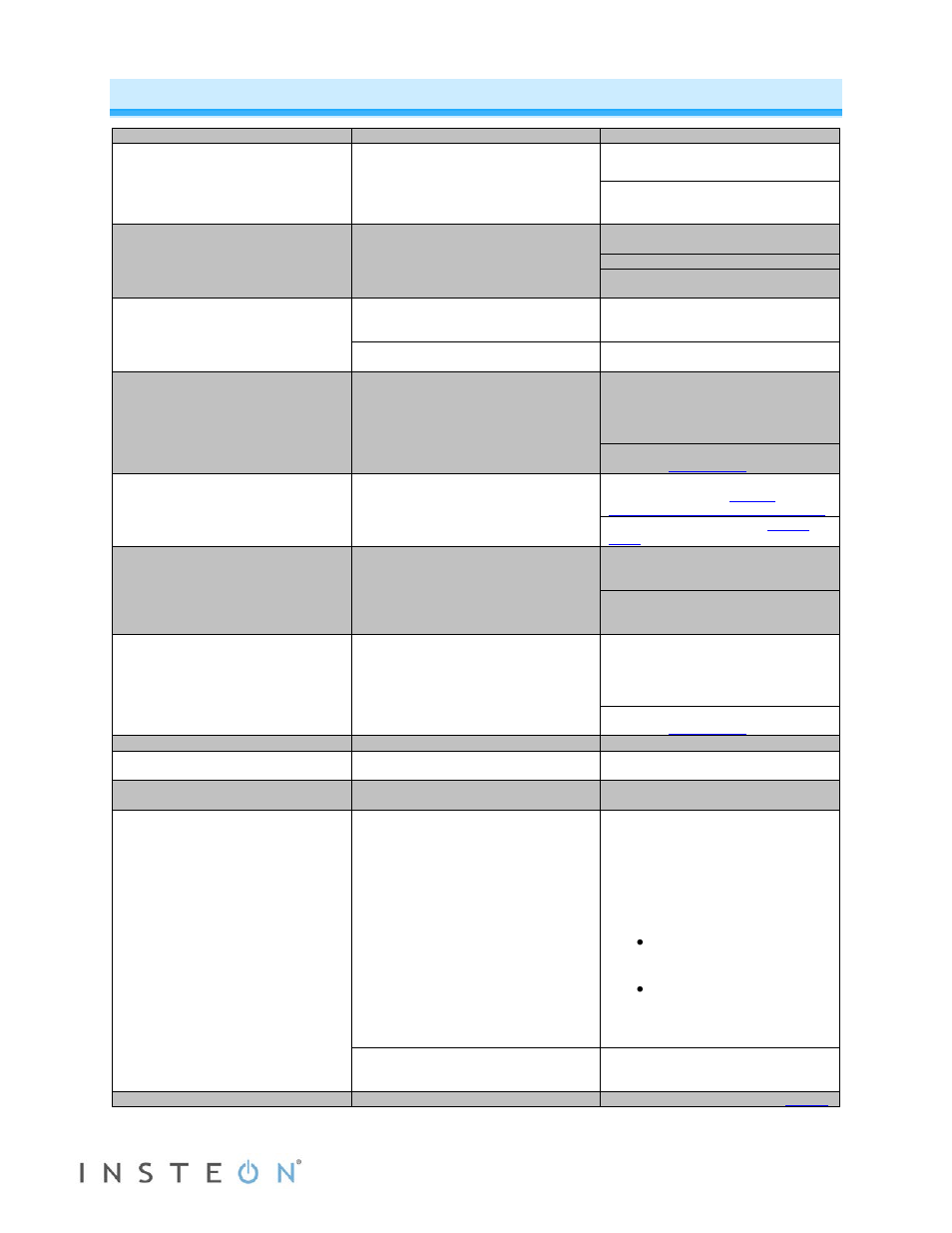 Troubleshooting | INSTEON SwitchLinc Dimmer (Dual-Band) - (2477D) Manual (Prior to Version 7.0) User Manual | Page 14 / 16