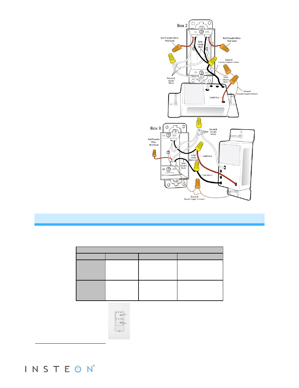 Local control | INSTEON SwitchLinc Dimmer (Dual-Band) - (2477D) Manual (Prior to Version 7.0) User Manual | Page 6 / 16