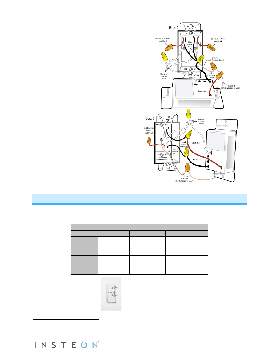 Local control | INSTEON SwitchLinc Dimmer, High Wattage (Dual-Band) (2477DH) Manual User Manual | Page 6 / 15