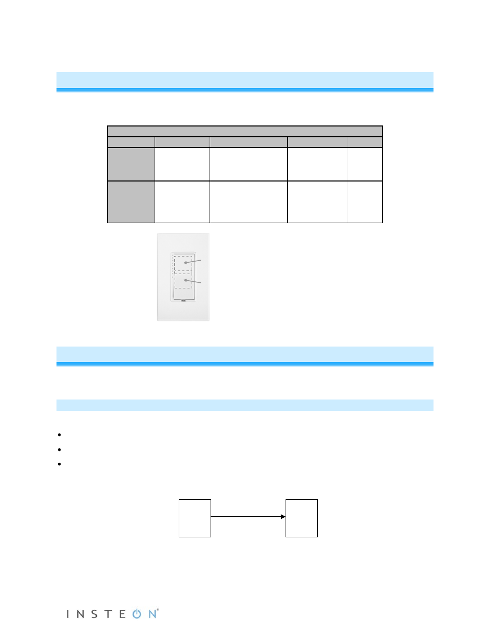 Local control, Insteon setup, Insteon controllers, responders and links | INSTEON SwitchLinc 2-Wire Dimmer (RF) (2474DWH) Manual User Manual | Page 6 / 15