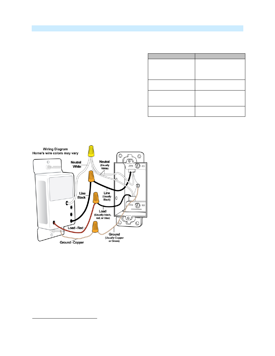 Installing switchlinc – with 1 switch | INSTEON SwitchLinc Dimmer 100-277VAC (dual band) (2478D) Manual User Manual | Page 5 / 19