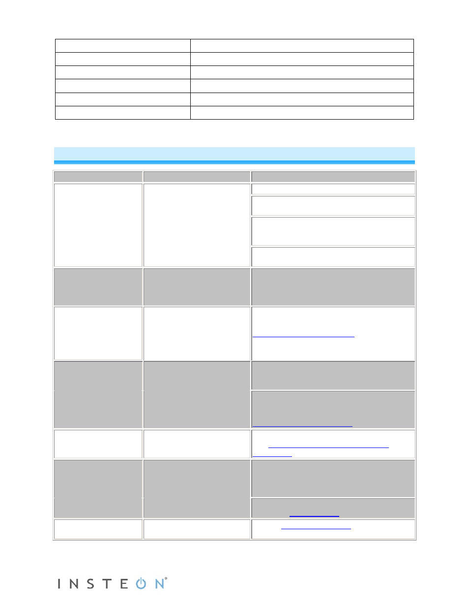 Troubleshooting | INSTEON ToggleLinc Relay (2466SW) Manual User Manual | Page 16 / 18