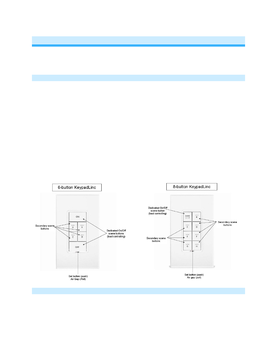 Keypadlinc – features and benefits, Features, What’s in the box | INSTEON KeypadLinc Dimmer, 8 button (2486DWH8) Manual User Manual | Page 3 / 24