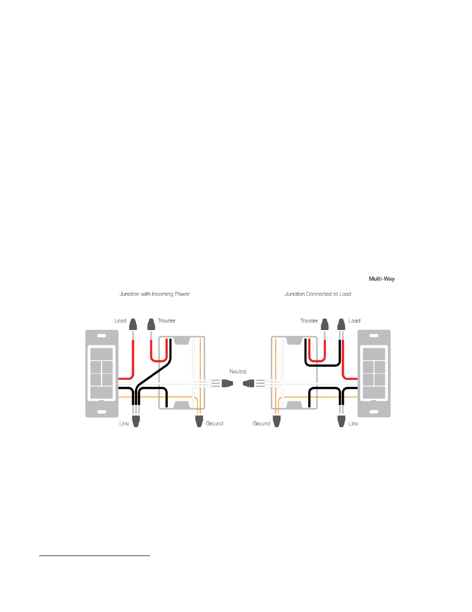 INSTEON Keypad Dimmer (Dual-Band) (2334-2xx US) Manual User Manual | Page 6 / 24