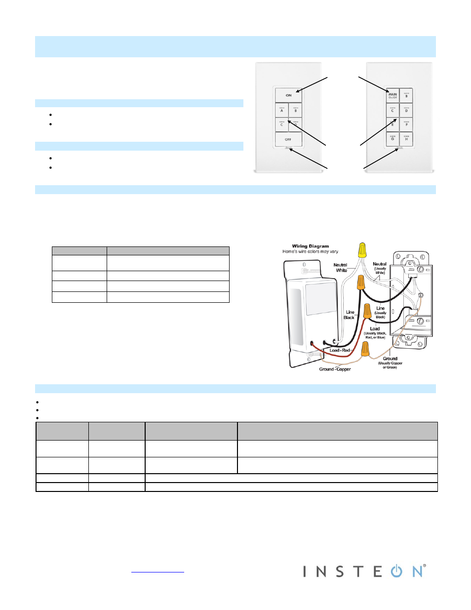 INSTEON Keypad Dimmer (Dual-Band) (2334-2xx US) Quick Start User Manual | 2 pages