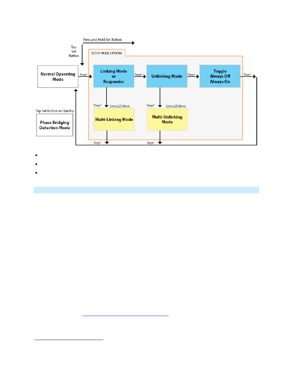 INSTEON KeypadLinc Relay (2487S) Manual User Manual | Page 14 / 25