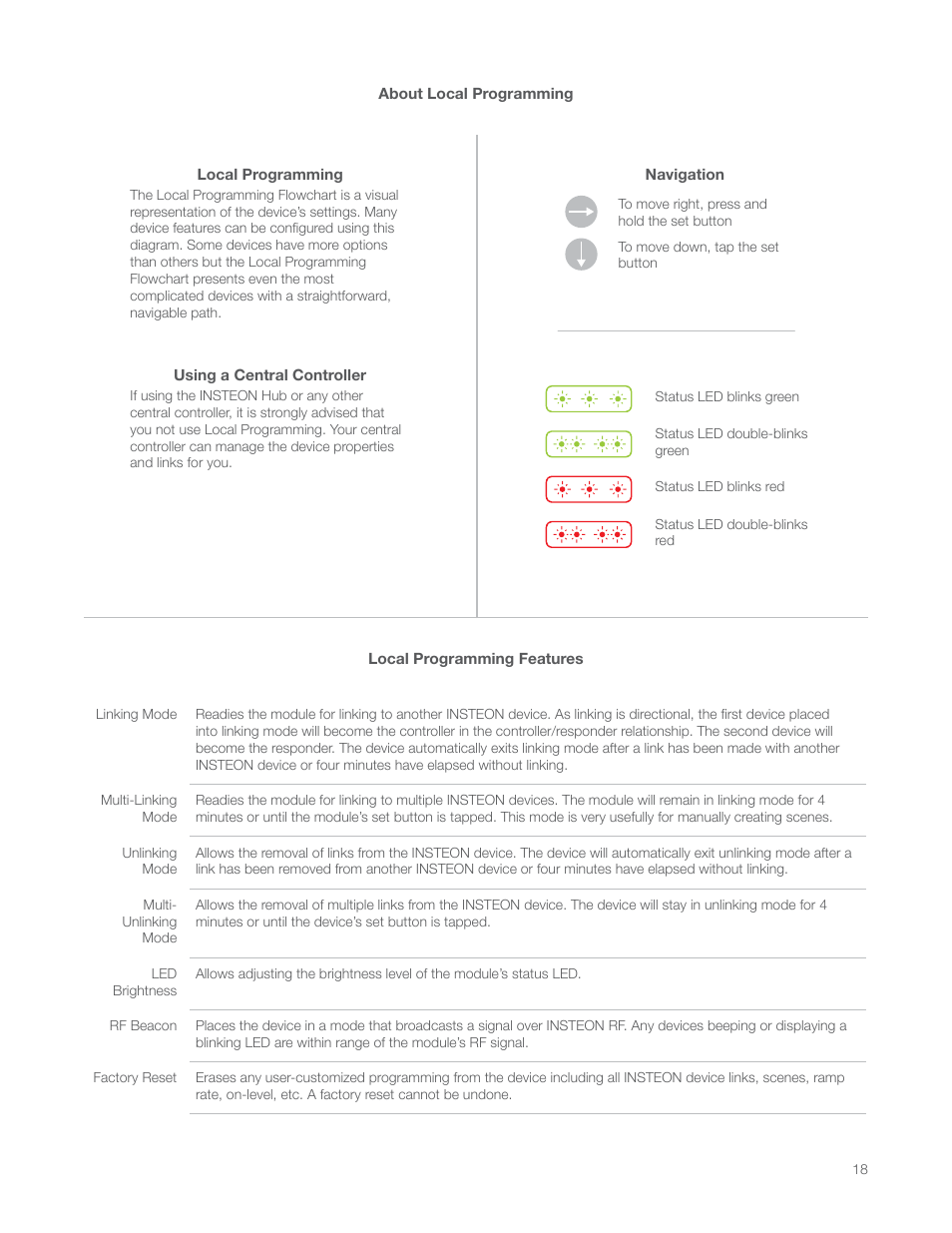 About local programming | INSTEON LampLinc Dimmer Module (Dual-Band) (2457D2) Manual User Manual | Page 18 / 33