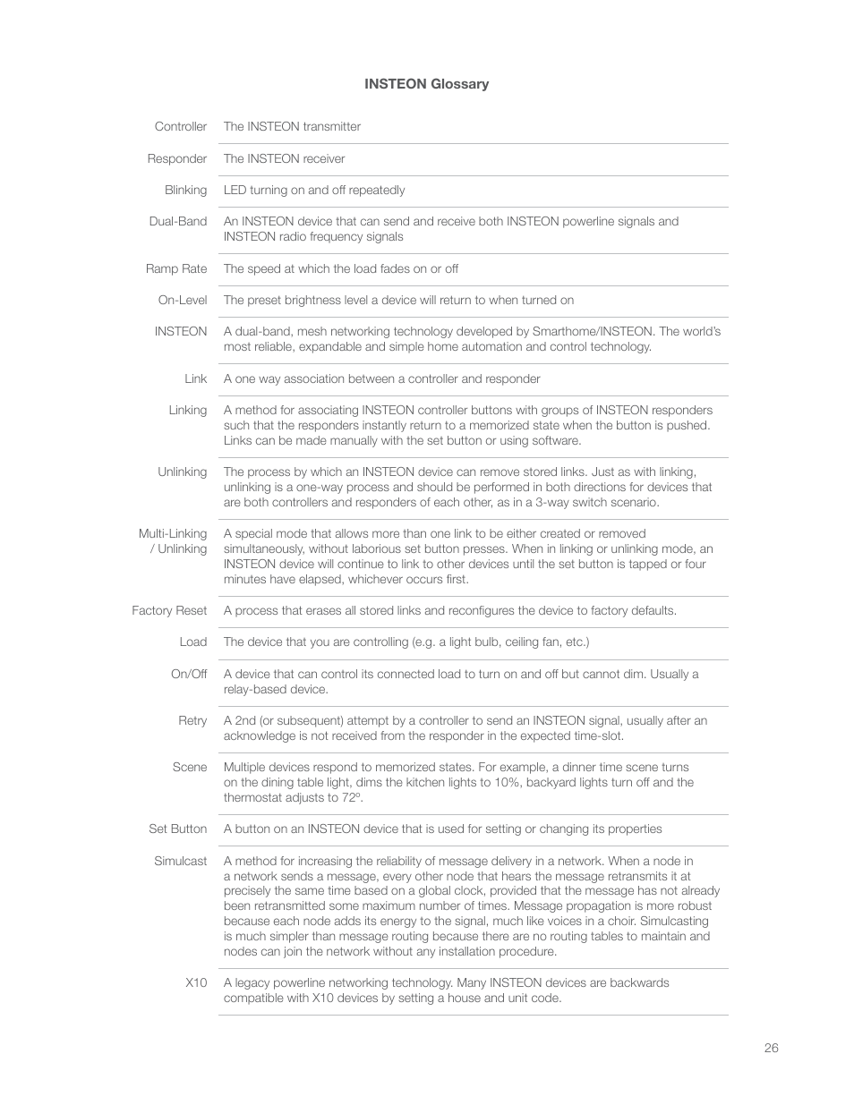 INSTEON LampLinc Dimmer Module (Dual-Band) (2457D2) Manual User Manual | Page 26 / 33