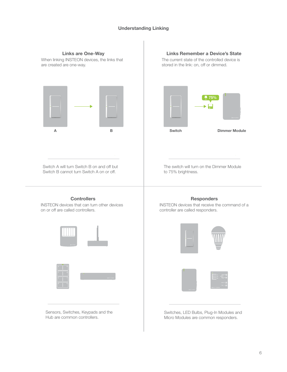 Understanding linking, Links are one-way, Links remember a device’s state | Controllers, Responders | INSTEON LampLinc Dimmer Module (Dual-Band) (2457D2) Manual User Manual | Page 6 / 33