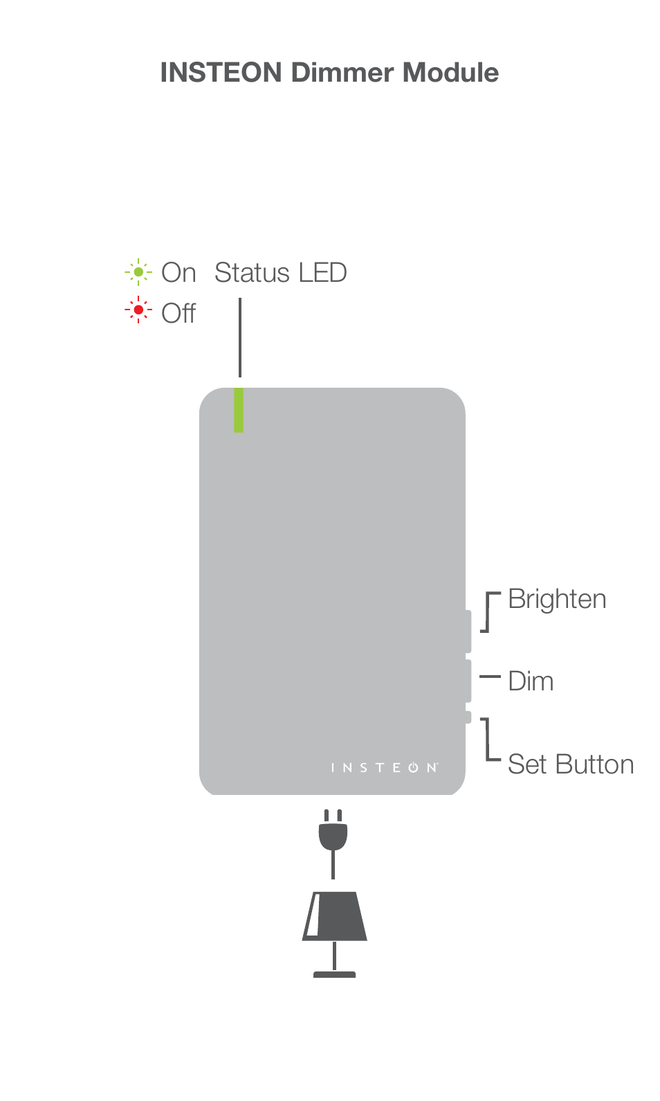 INSTEON LampLinc Dimmer Module (Dual-Band) (2457D2) Quick Start User Manual | Page 2 / 8