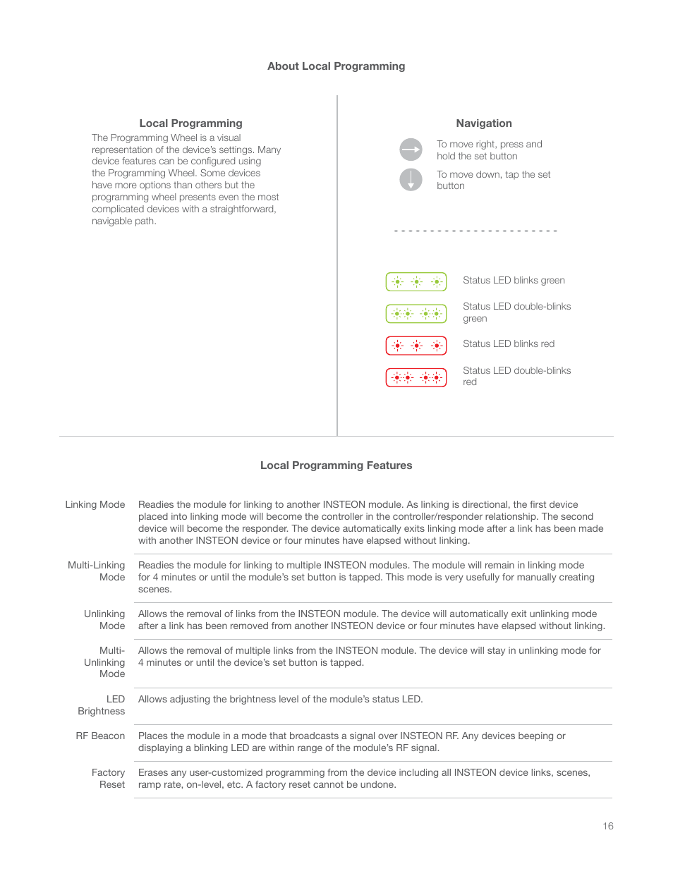 About local programming, Local programming, Navigation | Local programming features | INSTEON On/Off Module (Dual-Band) (2635-222) Manual User Manual | Page 16 / 28