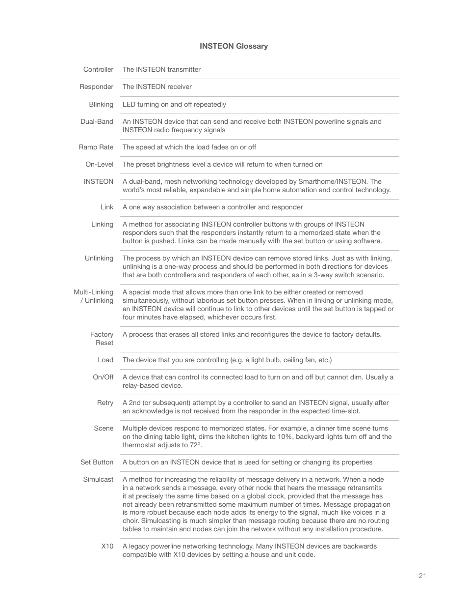 INSTEON On/Off Module (Dual-Band) (2635-222) Manual User Manual | Page 21 / 28