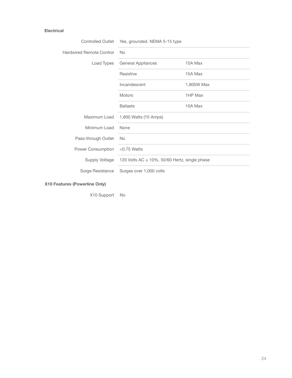 INSTEON On/Off Module (Dual-Band) (2635-222) Manual User Manual | Page 24 / 28