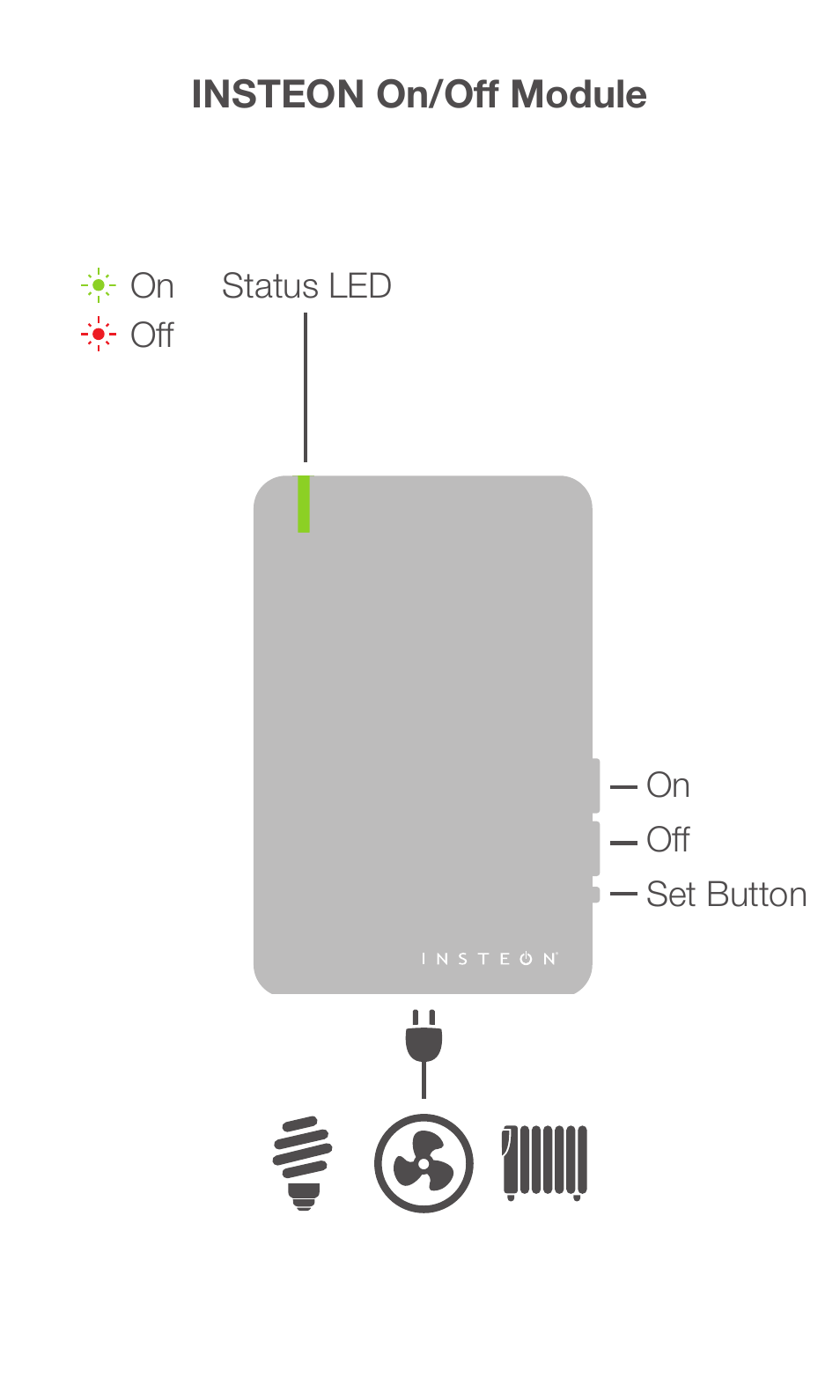 Insteon on/off module | INSTEON On/Off Module (Dual-Band) (2635-222) Quick Start User Manual | Page 2 / 8