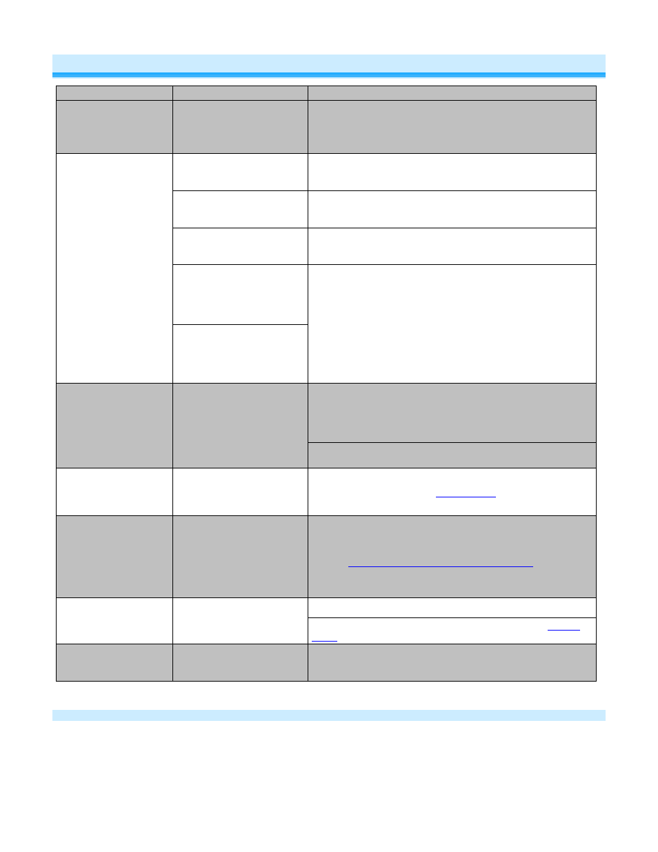 Troubleshooting | INSTEON Outdoor On/Off Module (Dual-Band) (2634-222) Manual User Manual | Page 11 / 13