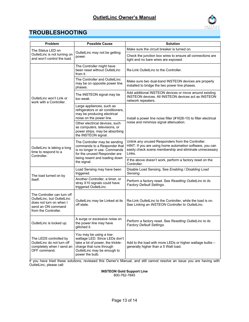 Troubleshooting, Outletlinc owner’s manual | INSTEON OutletLinc Relay (2473SWH) Manual User Manual | Page 13 / 14